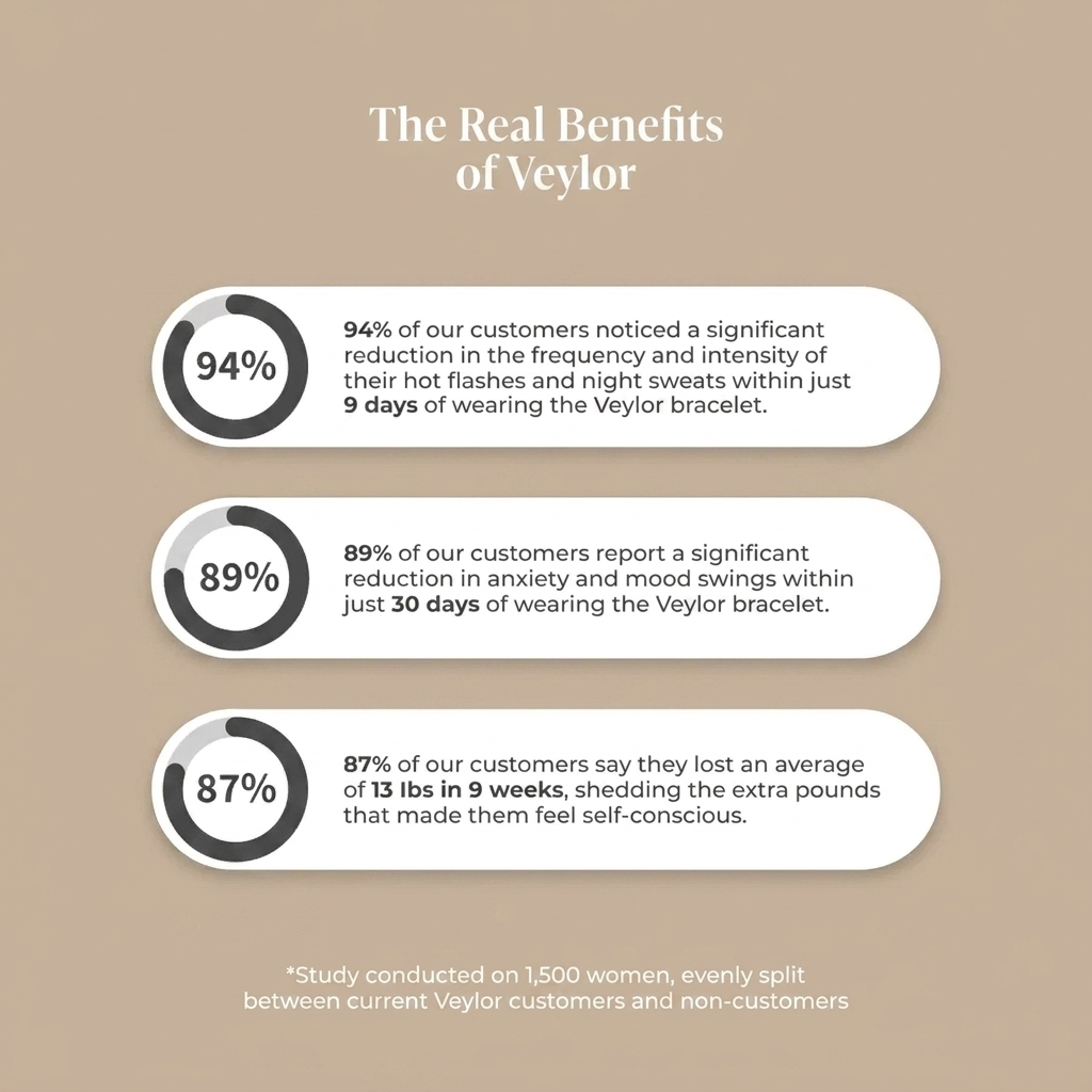 Veylor — Your  Natural Menopause Solution