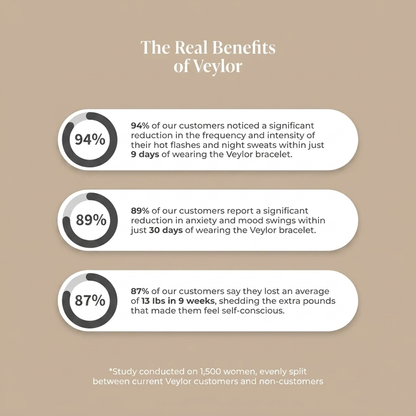 Veylor — Your  Natural Menopause Solution
