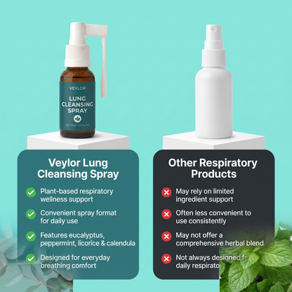 Veylor Lung Cleansing Spray