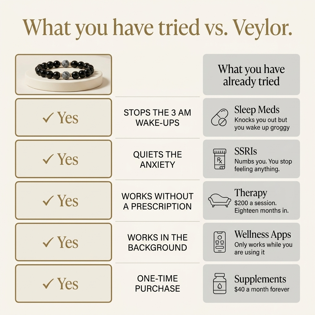 Veylor — The Natural Anxiety Solution